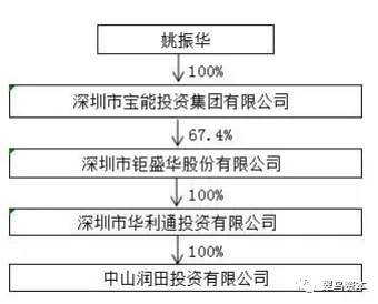 姚振華再掀波瀾 中炬高新三次延期回復問詢函，資本棋局引發深度拷問