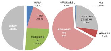 數(shù)據(jù)勝于雄辯 20圖深度透視股權投資市場現(xiàn)狀受托管理股權投資企業(yè)