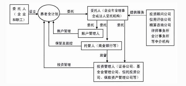 企業(yè)的性質特征及其在受托管理股權投資中的作用