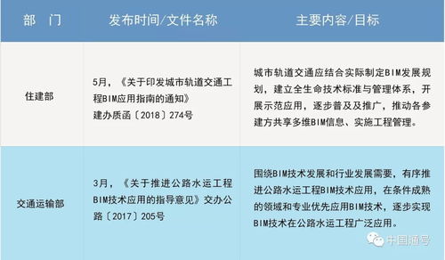 加強項目管理，中國通號這家企業(yè)用上了這項技術
