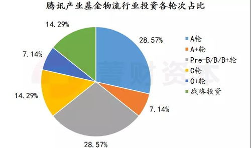 誰真正愛物流這個十萬億級的市場？——論受托管理股權投資企業(yè)的角色與挑戰(zhàn)