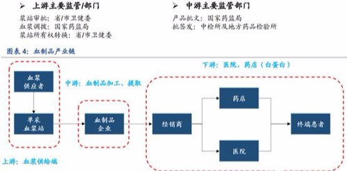 華蘭生物 血制品回暖，疫苗分拆上市引爆估值重估，實(shí)力龍頭再獲資本加持