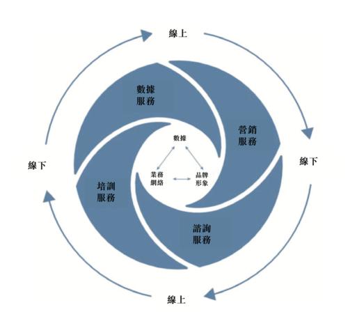 清科創(chuàng)業(yè)赴港上市 深耕股權(quán)投資服務(wù)，營(yíng)銷業(yè)務(wù)驅(qū)動(dòng)增長(zhǎng)