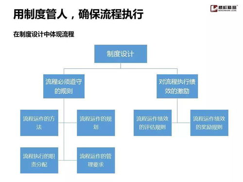 企業(yè)流程管理為什么搞不起來 一份面向受托管理股權(quán)投資企業(yè)的實(shí)用手冊(cè)