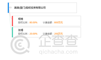 謎之CVC 一天成立2家投資公司，一年只有4筆投資，受托管理股權(quán)投資企業(yè)