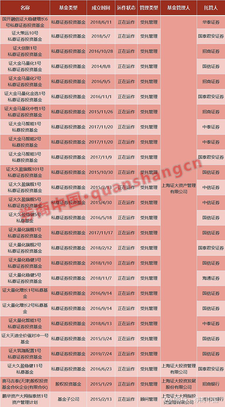 我們不是那個(gè)"證大",這家私募緊急公告劃清界限!注意,證大系私募仍有產(chǎn)品運(yùn)行